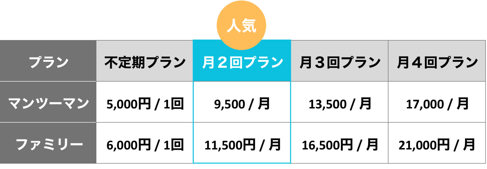 料金表（スマホ）